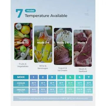 EUHOMY Mini Fridge with Freezer for Every Space