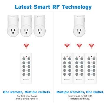 Etekcity Wireless Remote Control Outlet Light Switch for Lights, Lamps, Fans, up to 100 Feet Range, FCC & ETL Listed (Learning Code, 5Rx-2Tx)