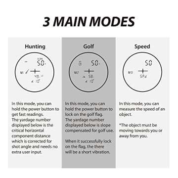 Gogogo Sport Vpro 6X Hunting Laser Rangefinder Bow Range Finder Camo Distance Measuring Outdoor Wild 1200Y with Green Display, Slope High-Precision Continuous Scan