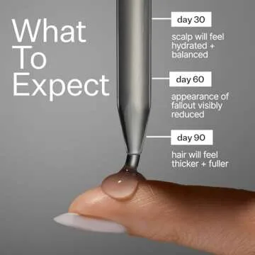 ACT+ ACRE Cold Processed Stem Cell Scalp Serum - Promotes Thicker and Fuller-Looking Hair - Soothes ...