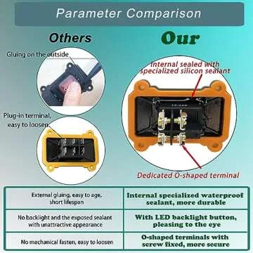 KarlKers Waterproof 12V Inline Switch with LED Indicator