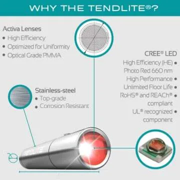 Red Light Therapy for Body - Clinical Grade Red Light Therapy - TENDLITE LED Light 660nm. Red Light Therapy Device Professional Joint/Muscle Care at Home - High Power for Fast Relief by SHINE