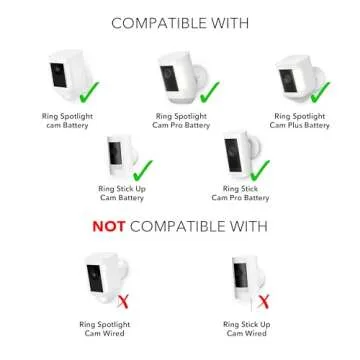 Wasserstein Solar Panel (2W 5V) Compatible with Ring Spotlight Cam Battery/Stick Up Cam Battery - Continuous Power for Your Ring Surveillance Camera (2-Pack, White)