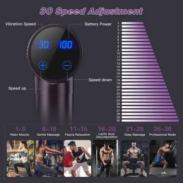 Shoulder Massager for Athletes - Advanced Therapy