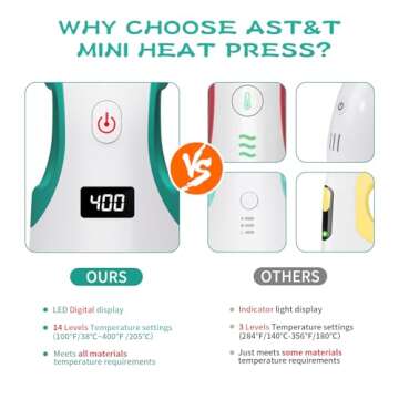 Heat Press Mini Heat Press Machine, Small Heat Press for T Shirts, Hats, Heating Transfer Projects,1...