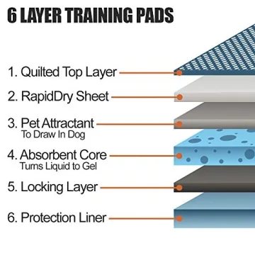 BV Puppy Pads Leak-Proof 100 Count 22"x22" for Ideal Pet Care