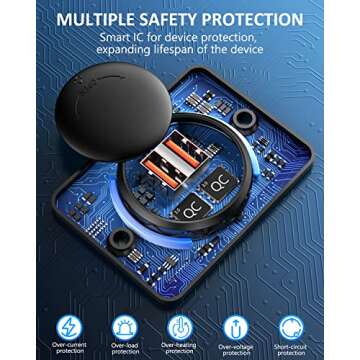 ELECTOP Quick Charge 3.0 USB Outlet for RVs