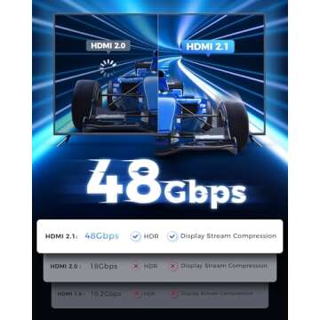Cratree HDMI Cable 15FT Long - 8K Ultra High Speed HDMI Cable,48Gbps Braided HDMI Cord,8K 60hz,4K 120hz,eARC,HDCP 2.2&2.3 - Compatible for HDTV/PS5/Xbox