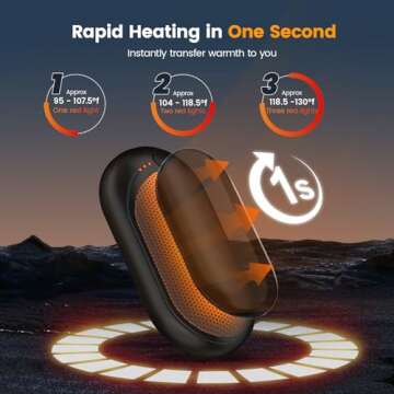 20Hrs Hand Warmers, AI Mini Portable Hot Hand Handwarmers 2 Pack, 6000mAh Rechargeable Electric Reusable Pocket Heater Gifts for Raynauds, Hunting, Golf, Camping, Christmas