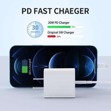 3Pack USB C Fast Charger for iPhone, 20W PD Adapter with 6FT Type C to L.ightning Cable USB C Wall Charger for iPhone 14/13/12/11 Pro/Pro Max/XS Max/XS/XR/X and more