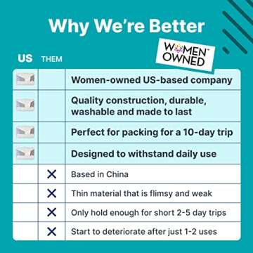 5 Piece Packing Cubes for Travel in Sizes (X-Large, Large, Medium, Small) by Pebbler | Organizers for Suitcases, Carry Ons, Duffle Bags, Backpacks, Moving | Bonus Laundry Bag (Desert Sand)