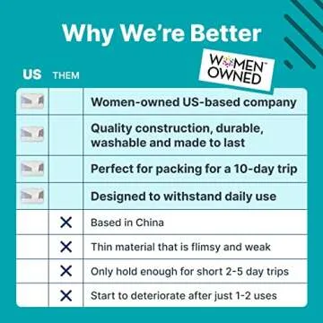 5 Piece Packing Cubes for Travel in Sizes (X-Large, Large, Medium, Small) by Pebbler | Organizers for Suitcases, Carry Ons, Duffle Bags, Backpacks, Moving | Bonus Laundry Bag (Desert Sand)