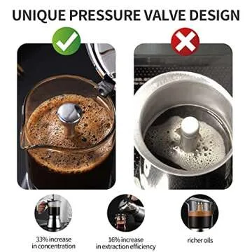 SIXAQUAE Moka Induction Espresso Maker with Pressure Valve