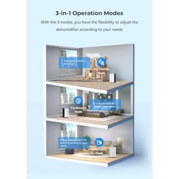 1500 Sq.ft Dehumidifiers for Home and Basements, Aiusevo 22 Pint Dehumidifier for Room, with Auto and Manual Drainage, Intelligent Humidity Control, 3 Operation Modes, Ideal for RV, Bathroom, Bedroom