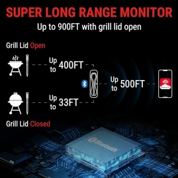 Wireless Meat Thermometer for Cooking Enthusiasts