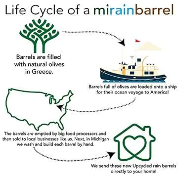 Rain Barrel, DIY Kit, Made from Previously Used Food Grade Barrel, Upcycled, Recycled, 58 Gallon Size