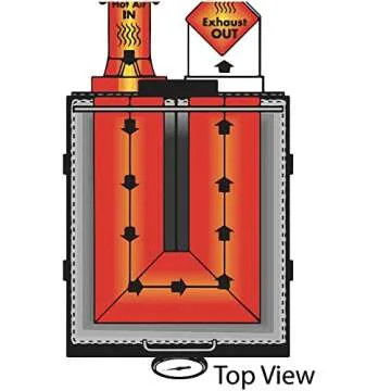 Bayou Classic 4-Gal Stainless Fryer with 2 Baskets