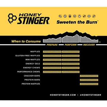 Honey Stinger Organic Energy Chew Variety Pack | 3 Pack Each of Fruit Smoothie, Pomegranate Passionfruit and Cherry Blossom | Gluten Free & Caffeine Free | Sports Nutrition for All Exercises