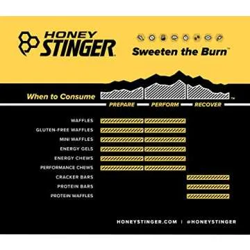 Honey Stinger Organic Energy Chew Variety Pack | 3 Pack Each of Fruit Smoothie, Pomegranate Passionfruit and Cherry Blossom | Gluten Free & Caffeine Free | Sports Nutrition for All Exercises