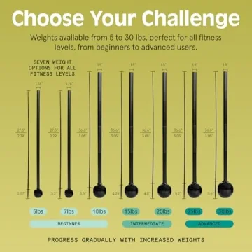 Retrospec Steel Macebell for Strength Training 5-30 lbs