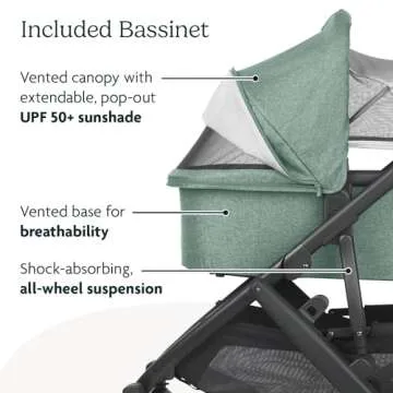 UPPAbaby Vista V2 Stroller/Convertible Single-to-Double System/Bassinet, Toddler Seat, Bug Shield, Rain Shield, and Storage Bag Included/Gwen (Green Mélange/Carbon Frame/Saddle Leather)