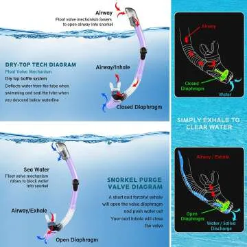 ZEEPORTE Snorkeling Set for Adults with Travel Bags