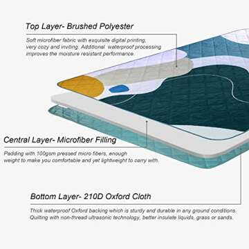 Exclusivo Mezcla Waterproof Picnic Blankets 3-Layer 60x80 INCH Large Sandproof Beach Blanket Foldable Outdoor Blanket for Camping on Grass Picnic Mat