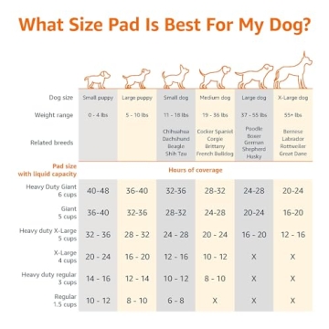 Amazon Basics Dog and Puppy Pee Pads 28x34