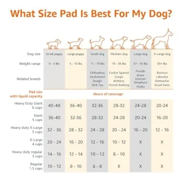 Amazon Basics Dog and Puppy Pee Pads 28x34