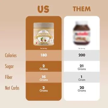 ChocZero Keto White Chocolate Hazelnut Spread - Keto Friendly, No Sugar Added, Best Low Carb Dessert, Perfect Topping for Breakfast, Naturally Sweetened with Monk Fruit (1 jar, 12 oz)