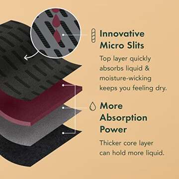 Rael Period Underwear - Absorbent Cotton Menstrual Bikini for Women