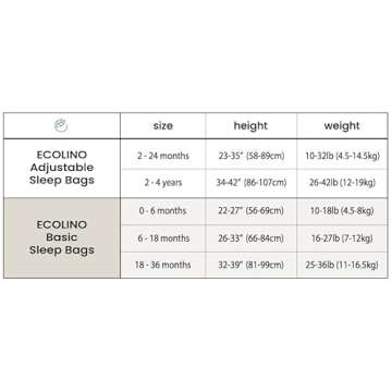 Ecolino Organic Cotton Baby Sleep Sack - 2-Way Zipper Baby Wearable Blanket - Infant Sleeping Bag Sack - 6-18 Months - Blush