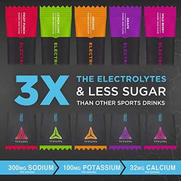 Fluid Tactical - Electrolyte Powder Packets, Accelerate Re-Hydration, Low Sugar, Electrolyte Drink Mix, Prevent Dehydration, Eliminate Cramps (Lemon-Lime)