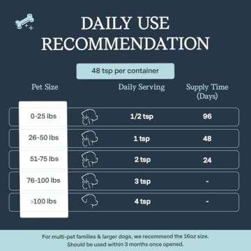 Fera Pet Organics Omega 3 Fish Oil with Vitamin E for Dogs & Cats, Vet Created Supplement to Boost Immune System, Support Brain Function, Nourish Skin and Coat of Pets, 8 Oz, 48 Servings