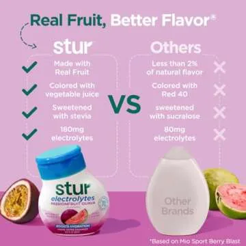 Stur Electrolyte Water Enhancer | Sweetened with Stevia | High in Vitamin C & Antioxidants | Sugar F...
