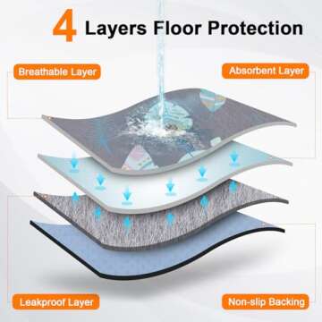 LOOBANI Washable Pee Pads for Dogs, 2 Pack Ultra-Absorbent and Leak-Proof Whelping Pads, Non-Slip Reusable Puppy Pads, Waterproof Puppy Training Pads for Playpen, Crate, Housebreak, 48x48in, Gray