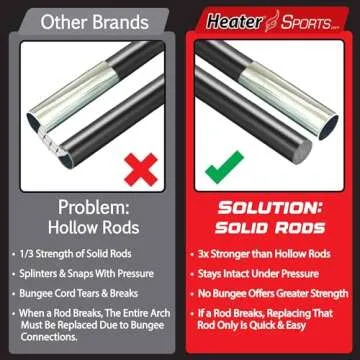 Heater Sports PowerAlley Batting Cage for All Ages Training