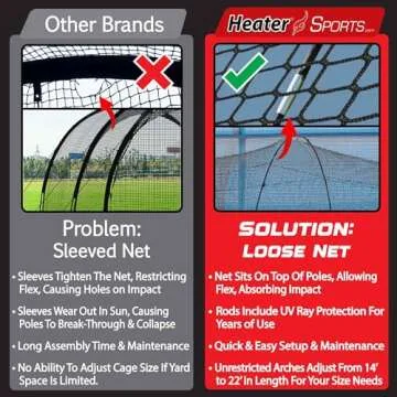 Heater Sports PowerAlley Batting Cage for All Ages Training