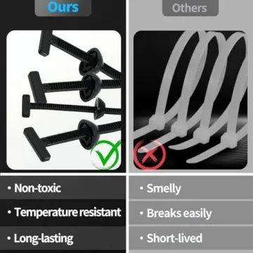 Reliable Heavy-Duty Nylon Cable Ties & Flush Cutter Set