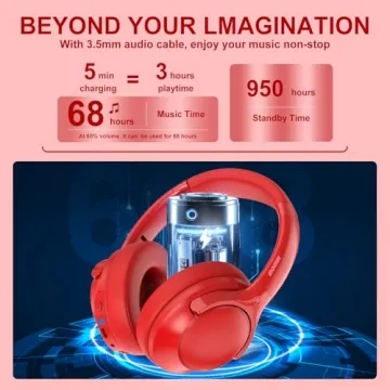 MIDOLA Bluetooth Headphones with 68H Playtime Noise Cancelling