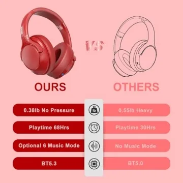 MIDOLA Bluetooth Headphones with 68H Playtime Noise Cancelling