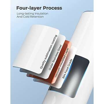 Hiipoo 20oz Skinny Sublimation Tumblers Set with Lids