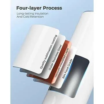 Hiipoo 20oz Skinny Sublimation Tumblers Set with Lids