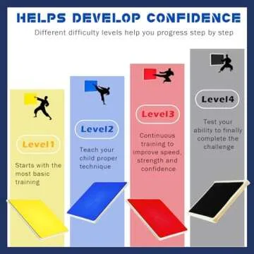 Durable Jecery Rebreakable Boards for Martial Arts Training