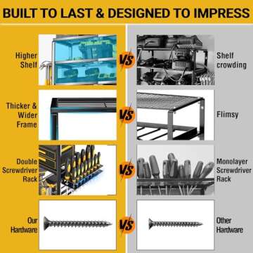 YYR Tool Organizer | Durable 4 Layer Storage Rack for Tools