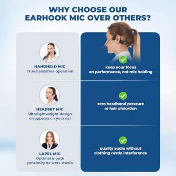 WinBridge Wireless Voice Amplifier and Earhook Microphone