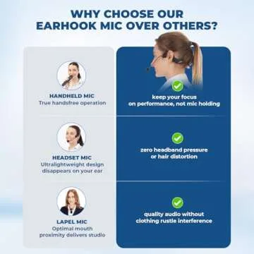 WinBridge Wireless Voice Amplifier and Earhook Microphone