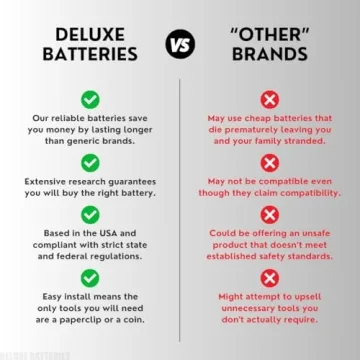 Toyota Key Fob Battery Replacement (Pack of 2)