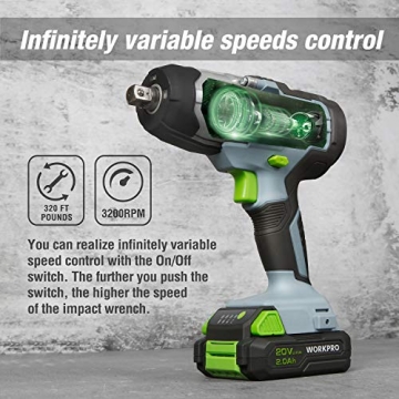 WORKPRO 20V Cordless Impact Wrench with 320 Max Torque