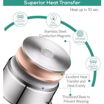 Vigaminmn Canning Kit for Beginners - All-in-One Starter Set